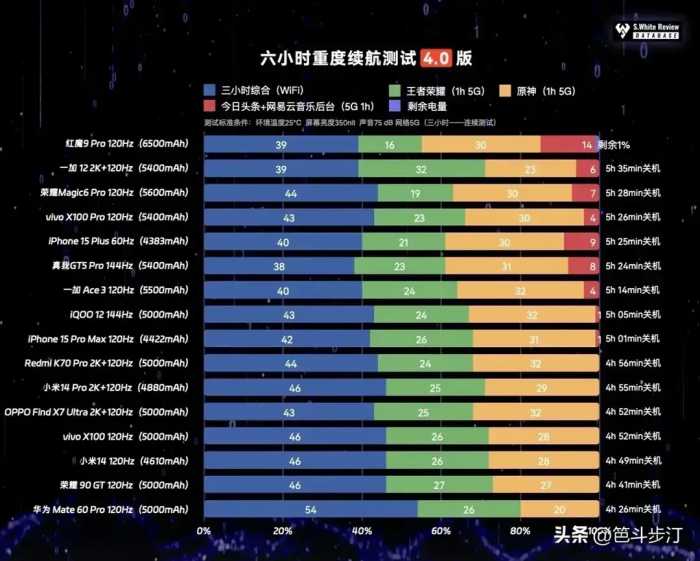 什么样的手机能称得上NO.1呢？