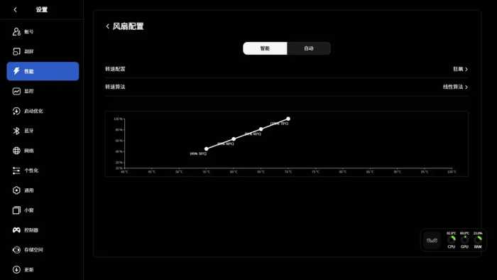 少了屏幕的迷你主机，比笔记本还香，性能堪比台式机体积小了40倍