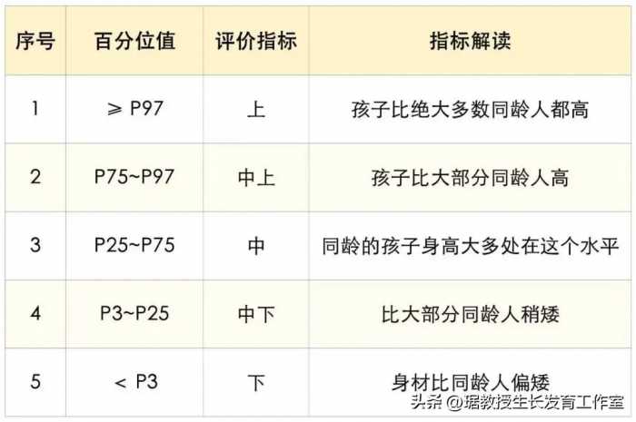 2024年新版0-7岁身高对照表！快看你家孩子达标了没？