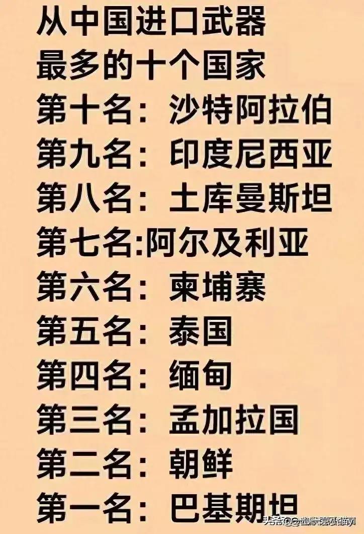 从中国进口武器最多的十个国家