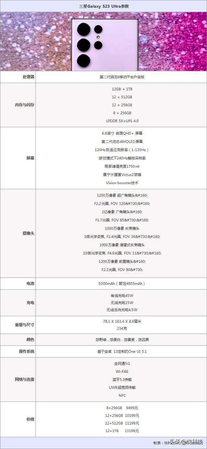 超大杯再越级！三星Galaxy S23 Ultra评测：造就安卓机皇典范