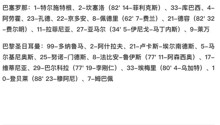 欧冠-姆巴佩双响阿劳霍染红 巴黎4-1十人巴萨 总比分6-4翻盘进四强