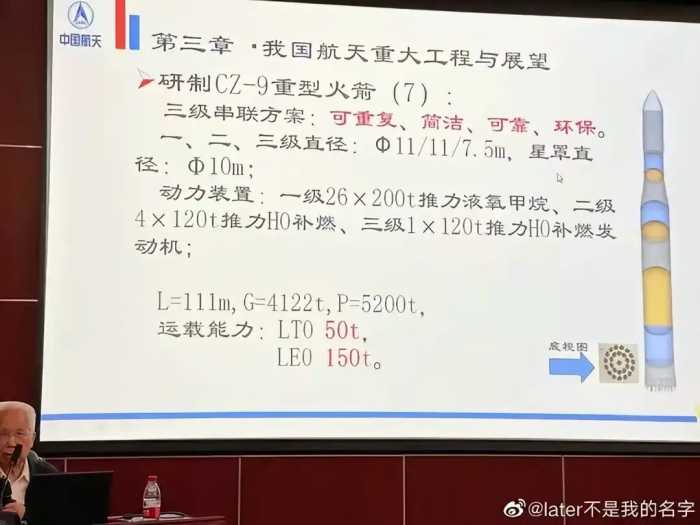 长征九号2029年发射，一级并联由16发增至26发，不怕重蹈N1覆辙？