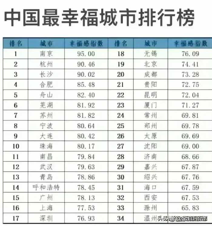 男人最“烧钱败家”的18个兴趣爱好，对照一下，你占了几个？