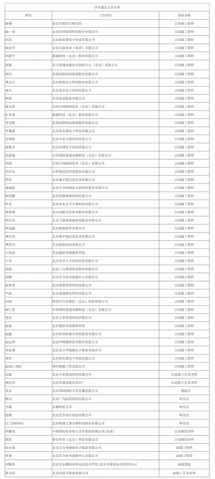 评职称了！2024年北京市高级专业技术资格评审结果公示，吴京获评“一级演员”