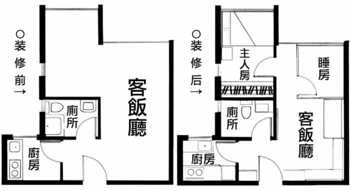 香港一家三口买下27㎡蜗居，将“无室户型”切出两室，网友：厉害