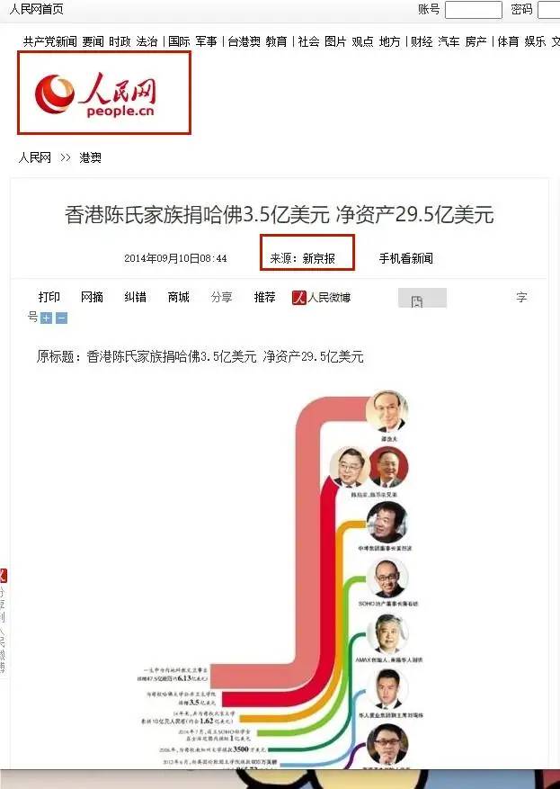 美方扶持的4位中国富豪开始露头了：在华疯狂捞金，扭头捐给美国