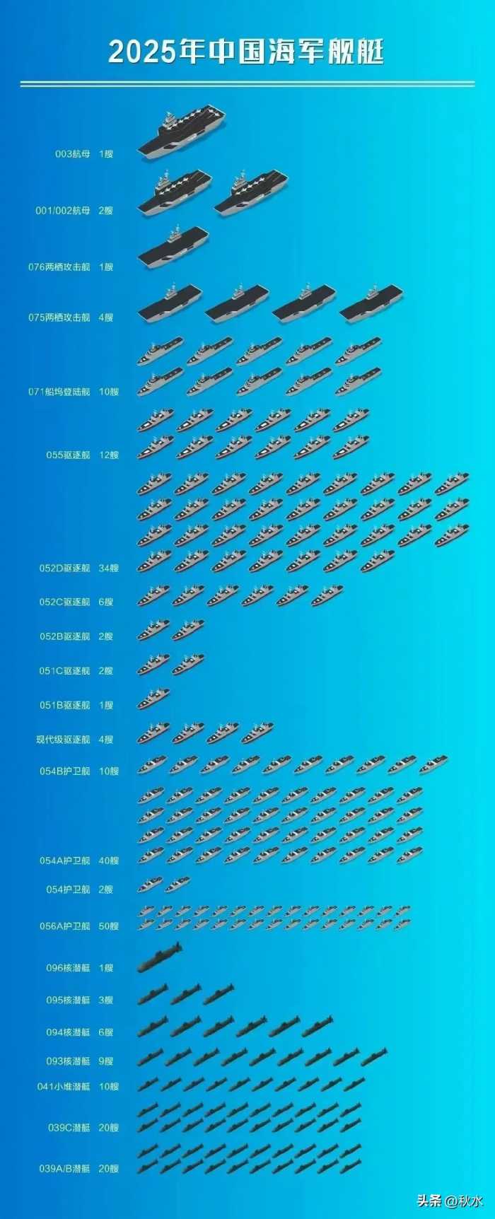 海洋霸主崛起：中国海军2025战舰大揭幕