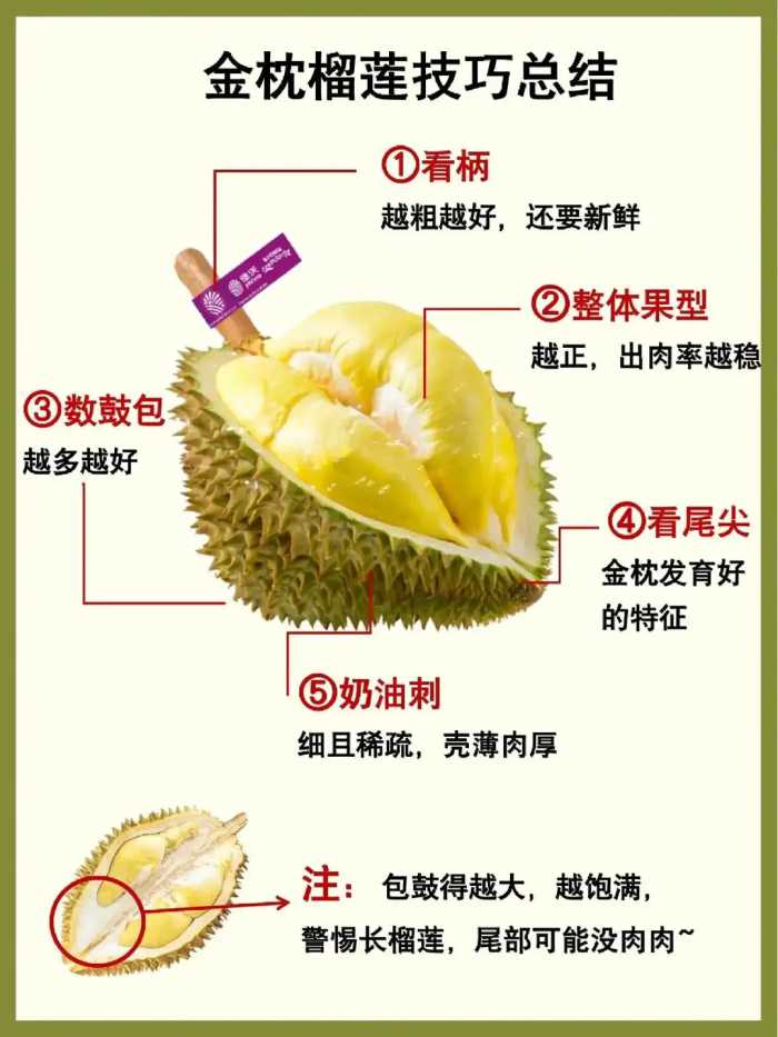 掌握这5句顺口溜，榴莲一挑一个准。