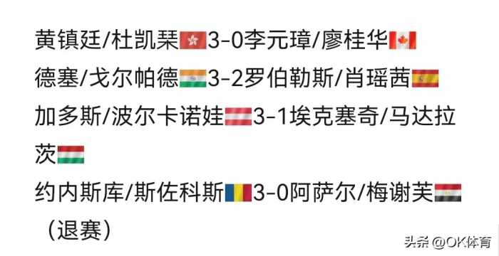 晚上21点沙特大满贯赛最新战报：国乒3大将出局，张本/平野被淘汰