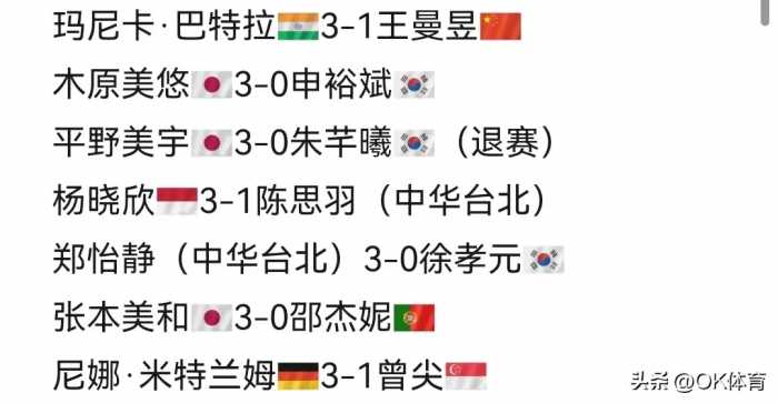 晚上21点沙特大满贯赛最新战报：国乒3大将出局，张本/平野被淘汰