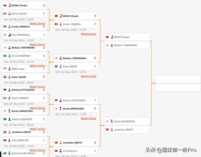 沙特大满贯5月8日赛程出炉：2场中日大战是焦点，双打上演内战