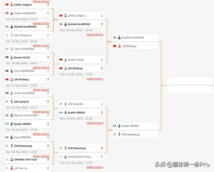 沙特大满贯5月8日赛程出炉：2场中日大战是焦点，双打上演内战