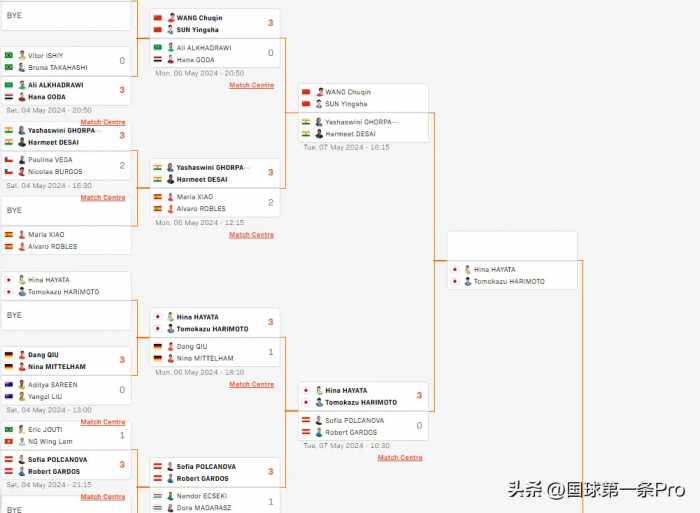 沙特大满贯5月8日赛程出炉：2场中日大战是焦点，双打上演内战