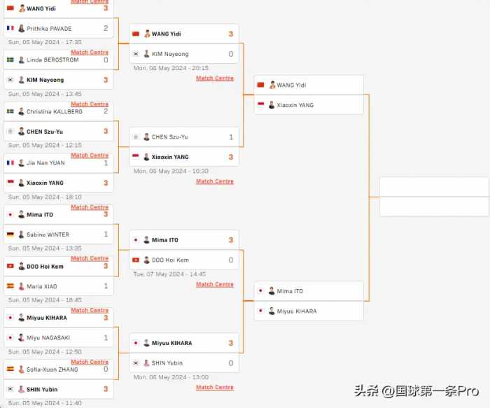 沙特大满贯5月8日赛程出炉：2场中日大战是焦点，双打上演内战