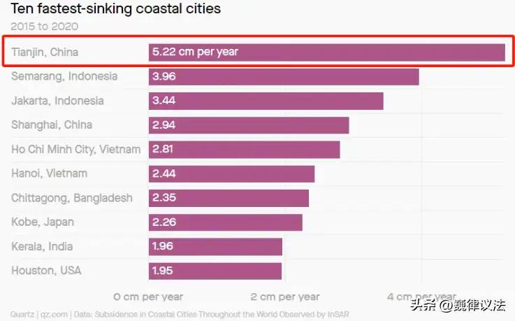 未来或有2.7亿人无家可归？国际报告显示 中国近乎一半城市在下沉