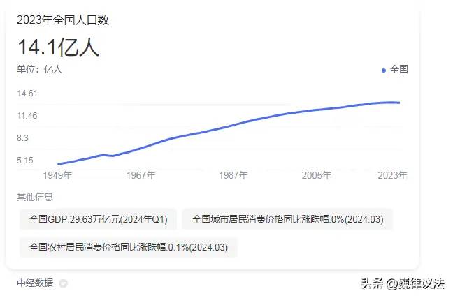 未来或有2.7亿人无家可归？国际报告显示 中国近乎一半城市在下沉