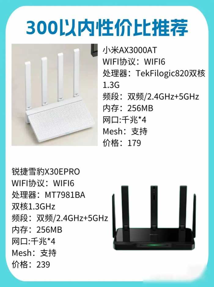 2024年家用路由器选购攻略