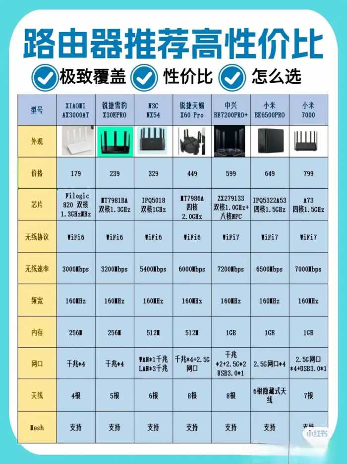 2024年家用路由器选购攻略