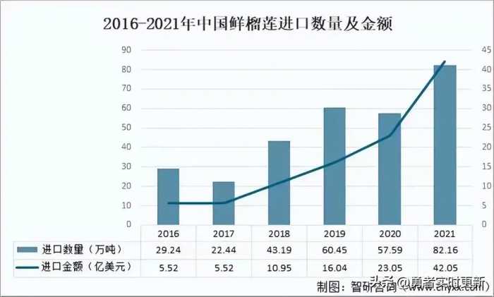 250万吨！价格暴跌一半，泰越愁容满面：中国不再为高价榴莲买单