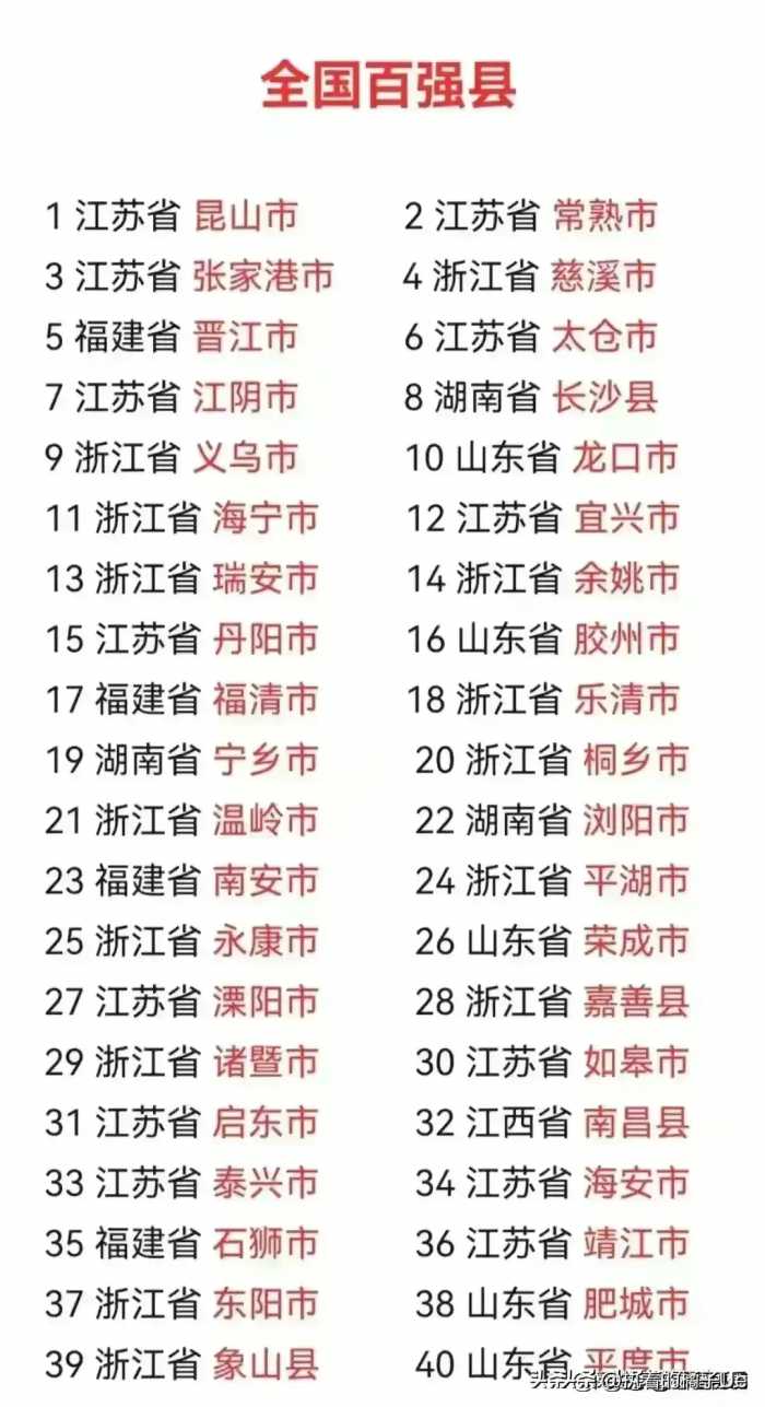 终于有人把中国10大超级县城，整理出来了，不知道的收藏。