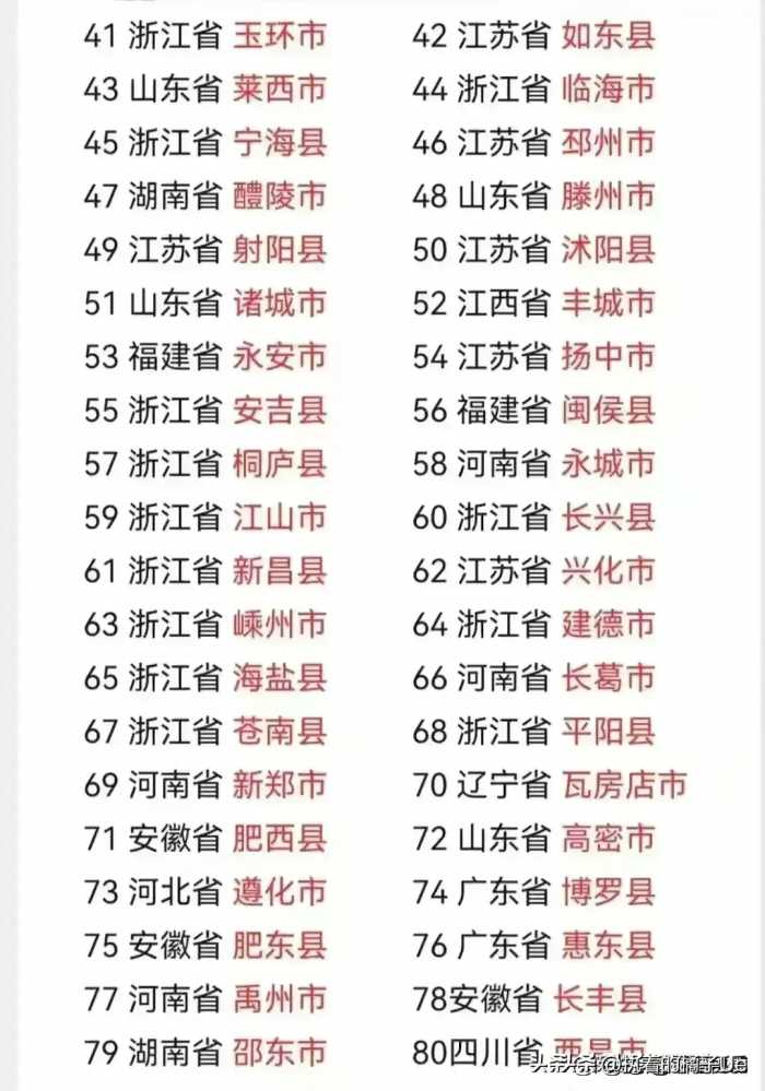 终于有人把中国10大超级县城，整理出来了，不知道的收藏。