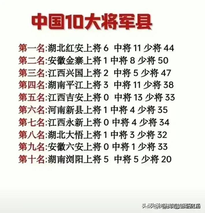 终于有人把中国10大超级县城，整理出来了，不知道的收藏。