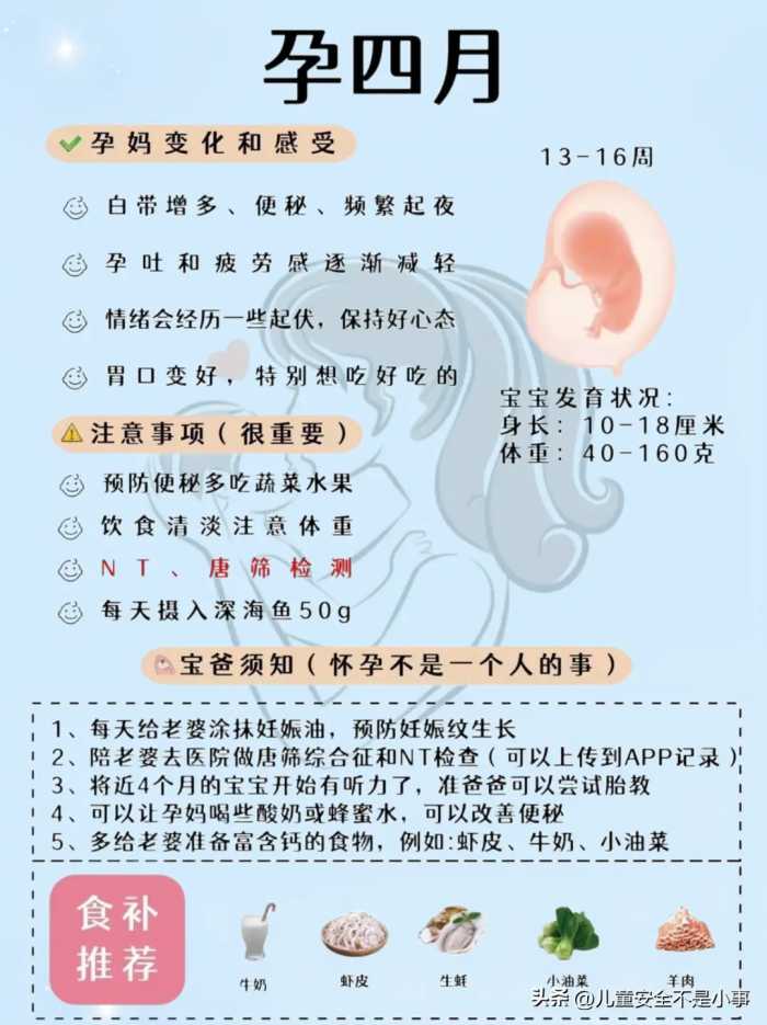 怀孕 1-10 月，每月要做什么？