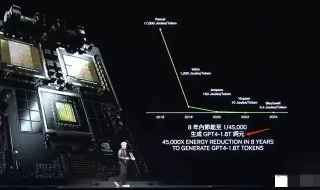 英伟达带来“坏消息”！中国人工智能优势或不再，新能源遭暴击！