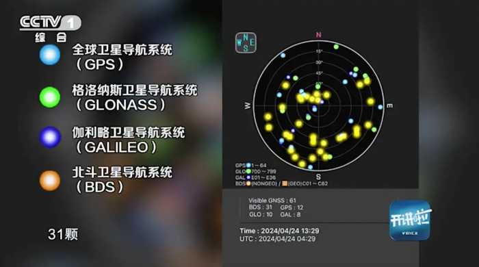 技不如人？美国24颗卫星就覆盖全球，为何中国北斗却发射了58颗?