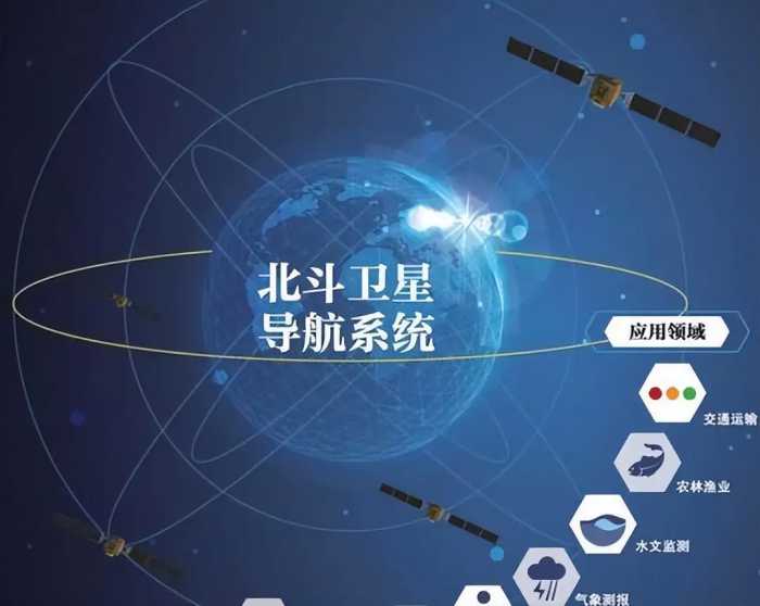 技不如人？美国24颗卫星就覆盖全球，为何中国北斗却发射了58颗?