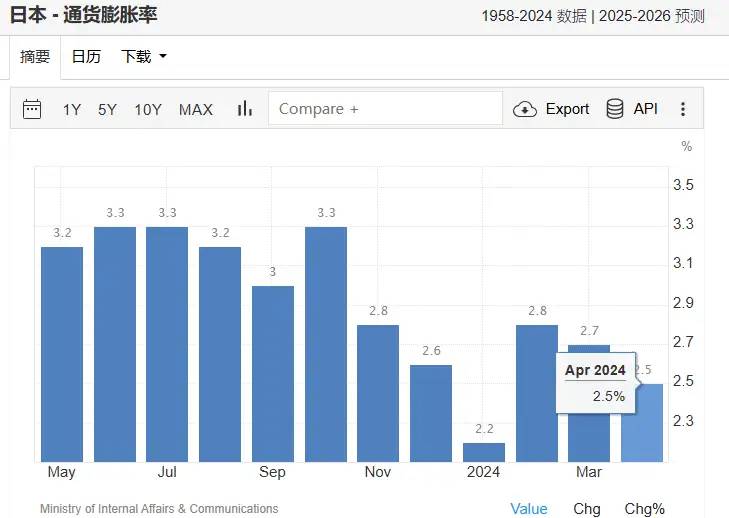 还没被割够？GDP数据大跌！又买近200亿美债，多年努力都付之一炬