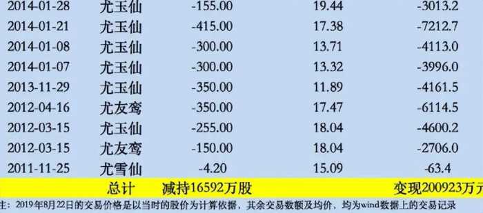 国内套现7个亿后，她露出了身后的美国国旗，整个家族共套20亿