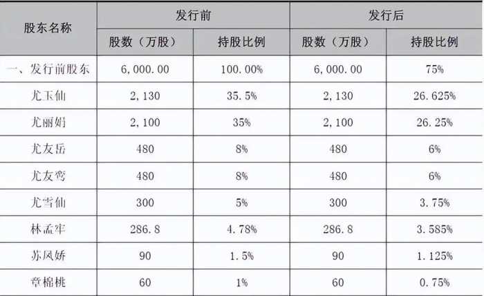 国内套现7个亿后，她露出了身后的美国国旗，整个家族共套20亿