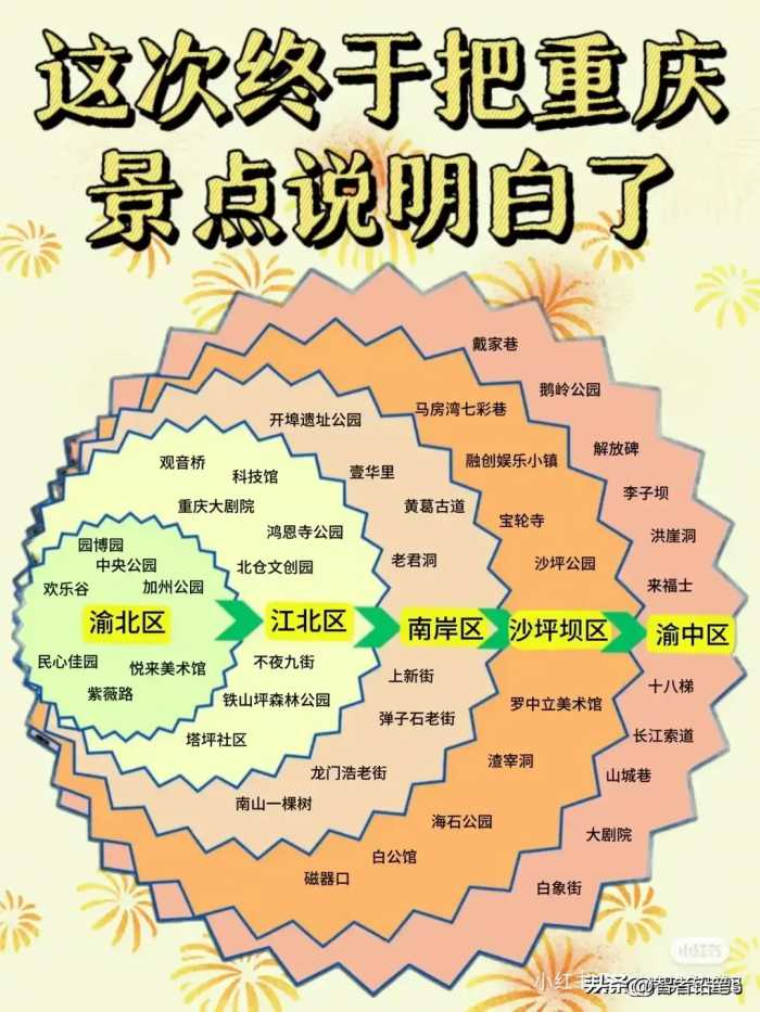 终于有人把旅游说明白了，不知道的收藏