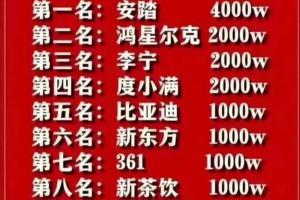 向甘肃地震各界人士捐款的致敬，一方有难，八方支援。