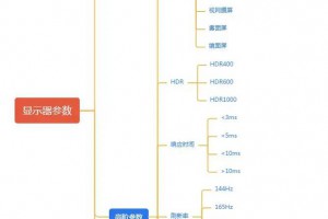 2023年显示器推荐 选购指南！IPS、VA、TN面板选哪个？分辨怎么挑