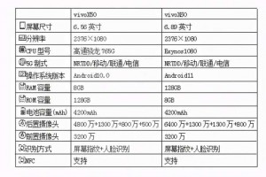 vivoX60相比vivoX50，有哪些提升？