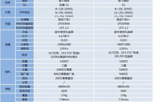 荣耀70对比荣耀60有哪些升级？该怎么选？