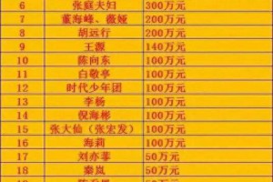 向甘肃再捐款7000万，郭晶晶与霍启刚闷声做慈善，四年捐了三个亿