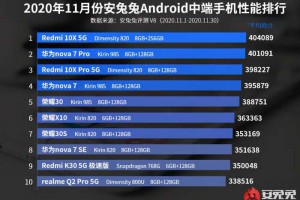 安兔兔11月安卓中端手机性能榜：Redmi 10X 5G第一