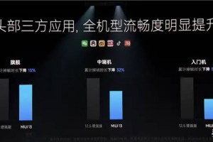 流畅度最高提升52%！MIUI 13体验：万物互联的第一步