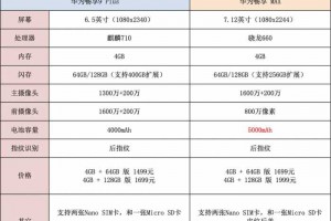 华为畅享9 Plus/MAX 值不值得买？毕竟都不贵