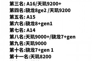 2023手机处理器排名前80名！有没有你在用的？