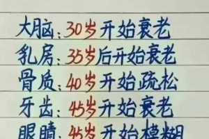 终于有人把“女性器官衰老时间表”整理出来了。收藏看看。