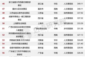 2024年1月5A级景区品牌传播力100强榜单！吉林省上榜→