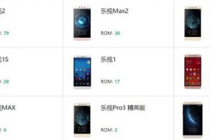 乐视手机ROM乐园刷机包支持-提供MIUI10-原生9.0系统-精品ROOT包