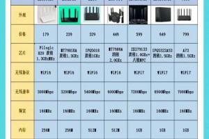 2024年家用路由器选购攻略